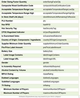 Walmart Attributes 4 v2.png